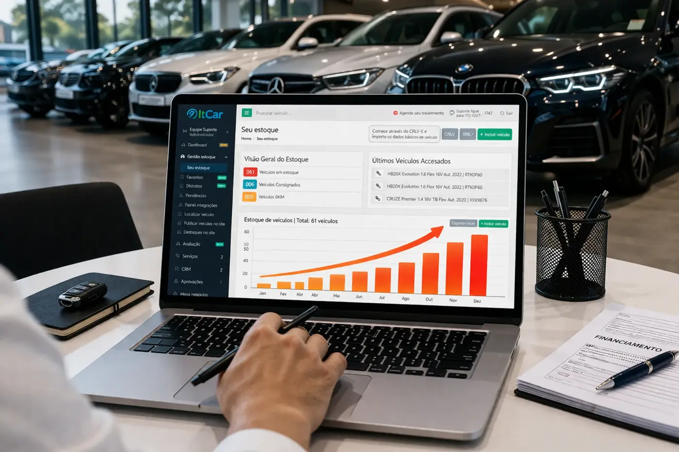 Dashboard do ItCar Sistemas para revenda de veículos